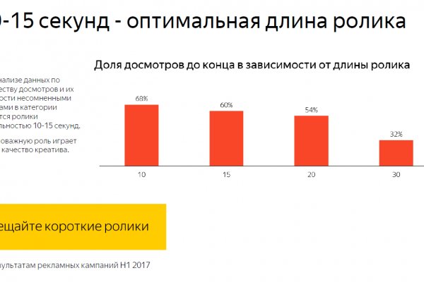 Кракен почему пользователь не найден