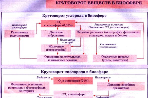 Как найти кракен в торе